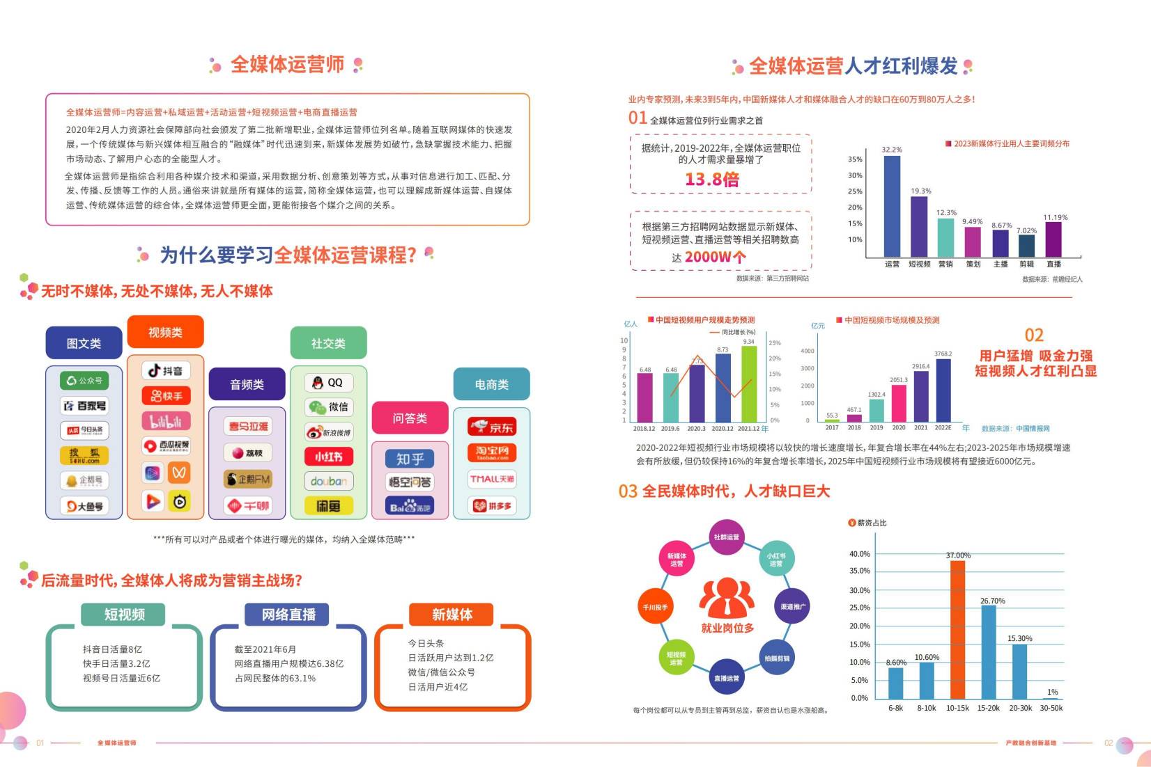 成都全媒体运营师（就业班）